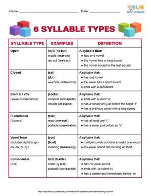 building front syllatiles|Syllable: The Six Types of Syllables and Their Functions • 7ESL.